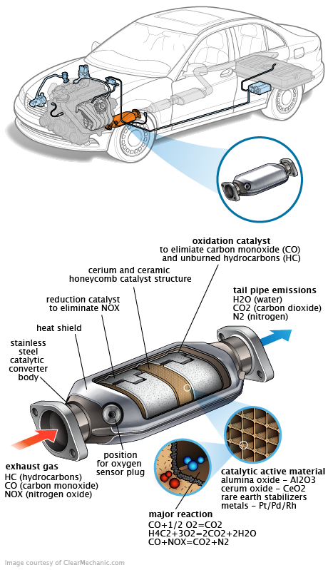 See P0AAC repair manual